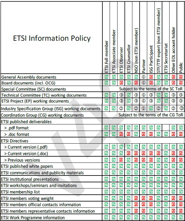 ETSI Information Policy r1.png