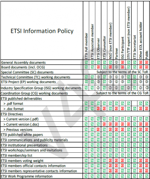 File:ETSI Information Policy r1.png